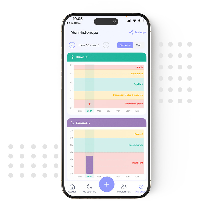 Bipolar Pathway : historique et graphiques