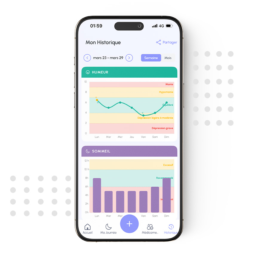 Bipolar Pathway : historique et graphiques